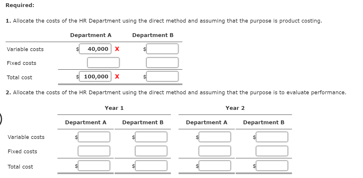 departments on their ability to control costs. In addition to the costs