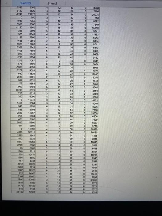 follow- ing variables: Savings, Income, Educ, Age, and Cons. 2. Create a