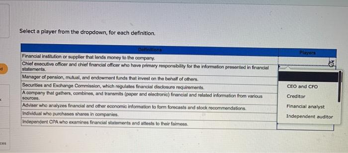  FINANCIAL ACCOUNTING Select a player from the dropdown, for each definition