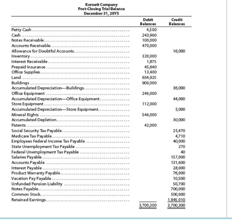 The problem is in three parts, each graded separately. When you begin