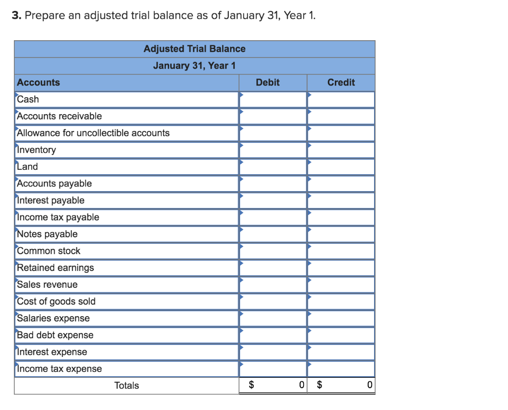 general ledger of a company includes the following account balances: Accounts Cash