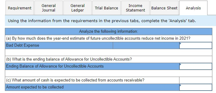 (8%, due in 2 years) Land Accounts Payable Common Stock Retained Earnings