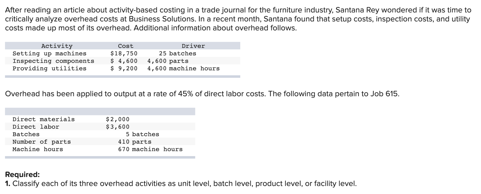 After reading an article about activity-based costing in a trade journal