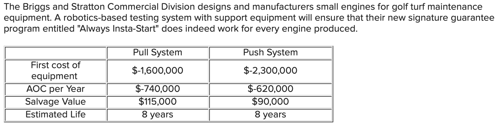 Determine the salvage value for the push system that will make the