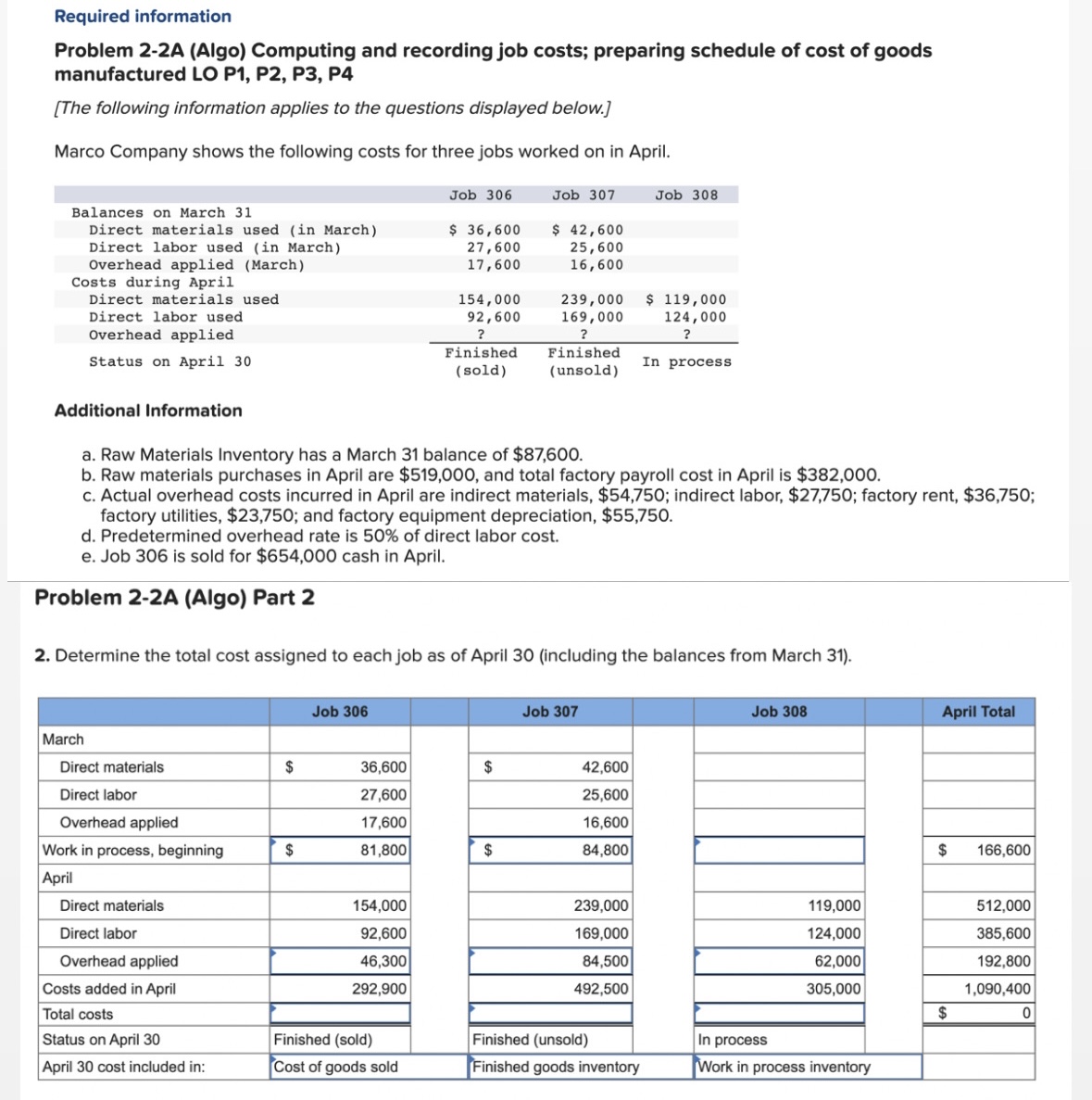  Required information Problem 2-2A (Algo) Computing and recording job costs; preparing