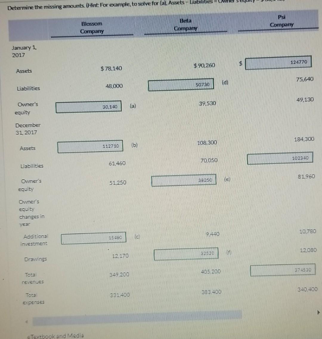 I need question (b) owner's equity statement please Determine the missing
