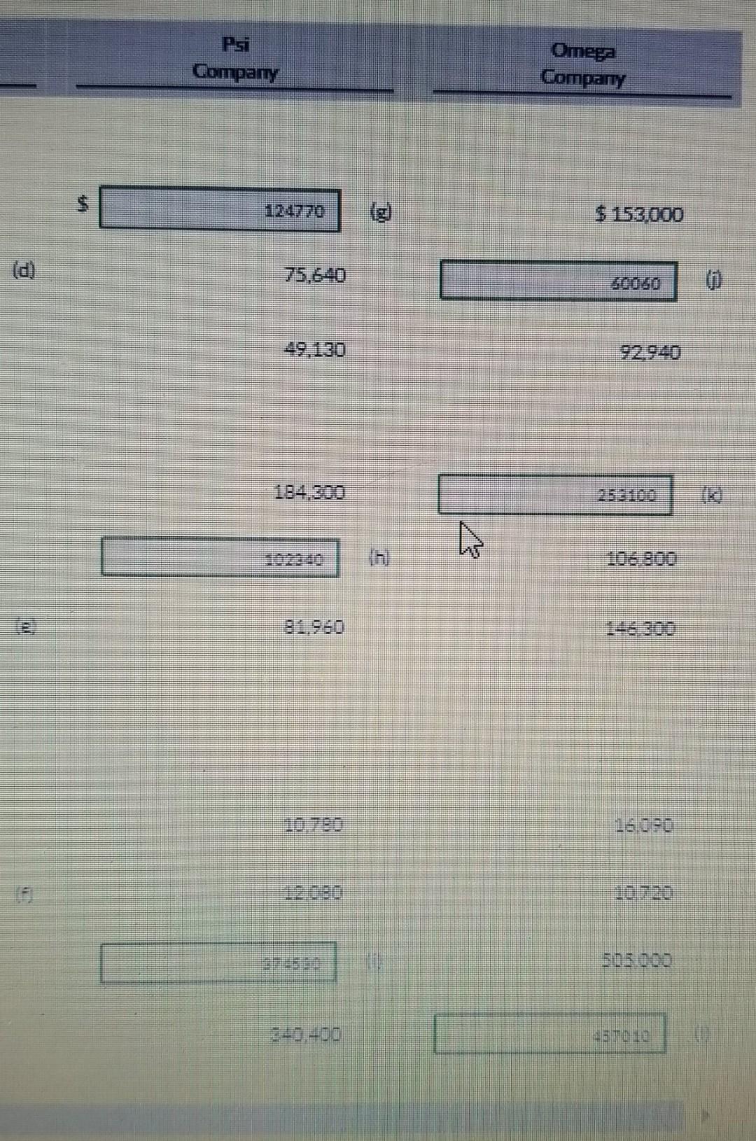 amounts. (Hint: For example, to solve for (a). Assets-Gabilities = ne Blossom