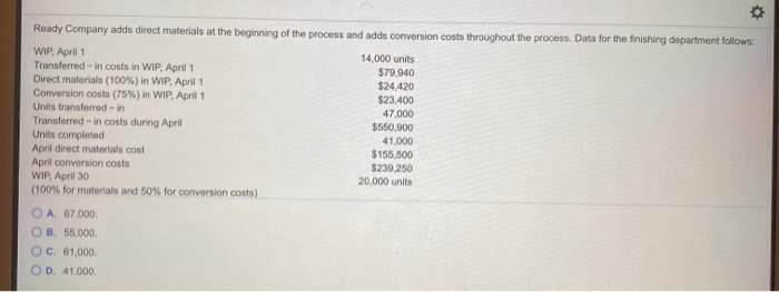 has two departments, Trimming and Finishing. Manufacturing overhead is allocated based on