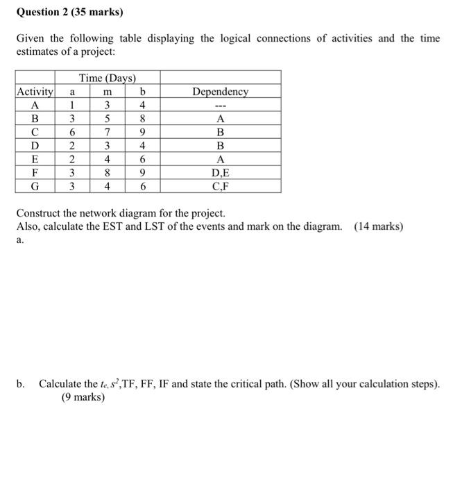 Please answer the questions a b c d Question 2 (35 marks)