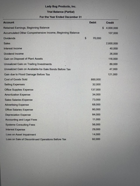 information from its current-year trial balance 21! (Click the icon to view