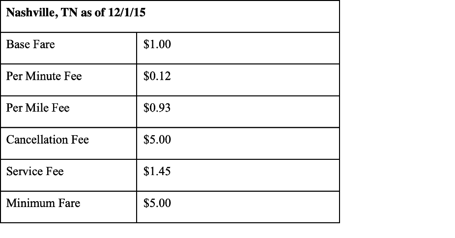  Based on the information in the case, how much would you