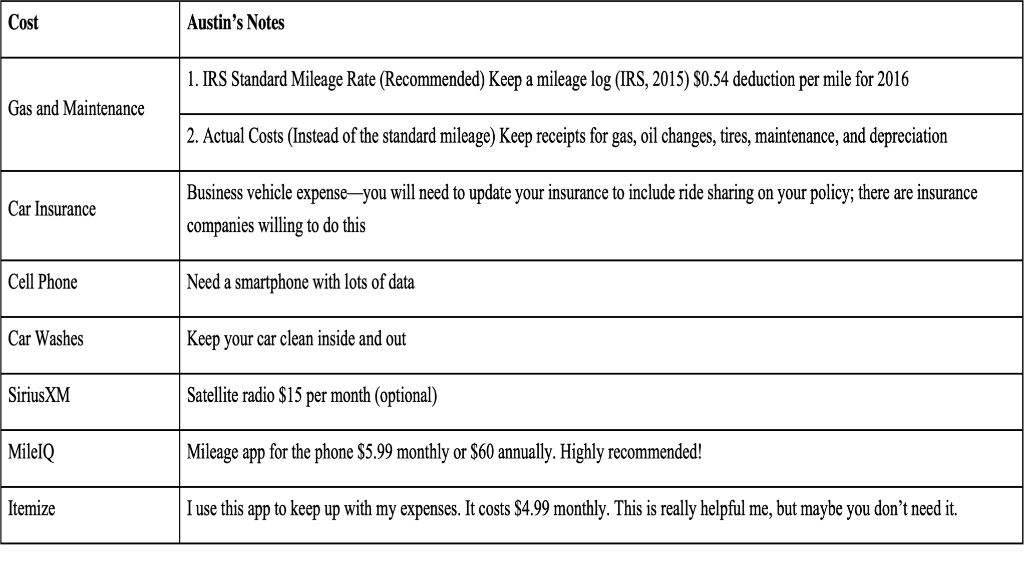 and have an extra $400 per month in spending money? How does