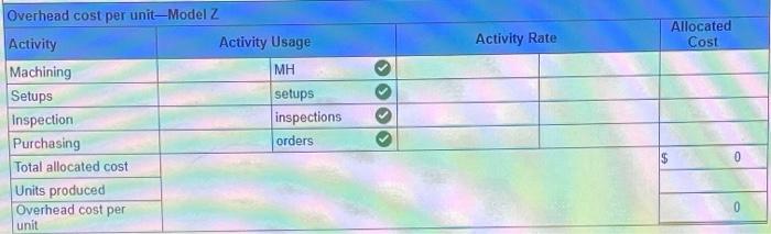 600 28,000 $ 338,600 Activity Cost Driver Machine hours (M) Setups Budgeted