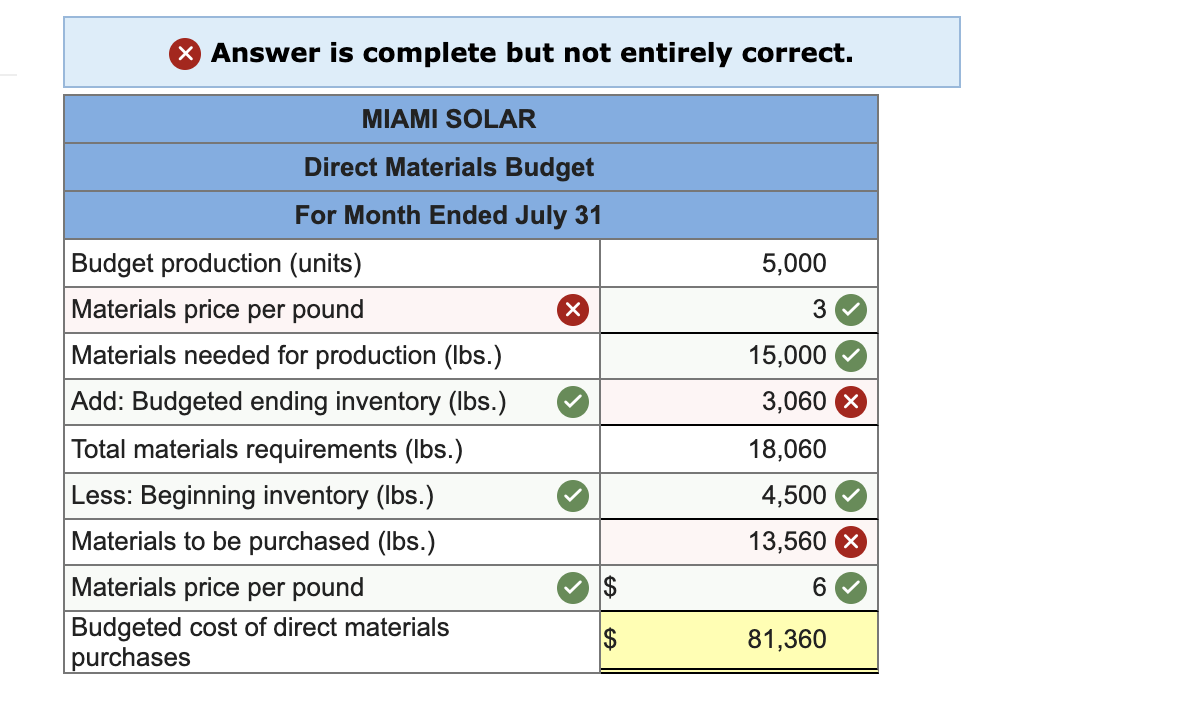 Required information Use the following information for the Quick Study below. Skip