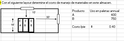 Using the data from the problem below, if the racks were 4