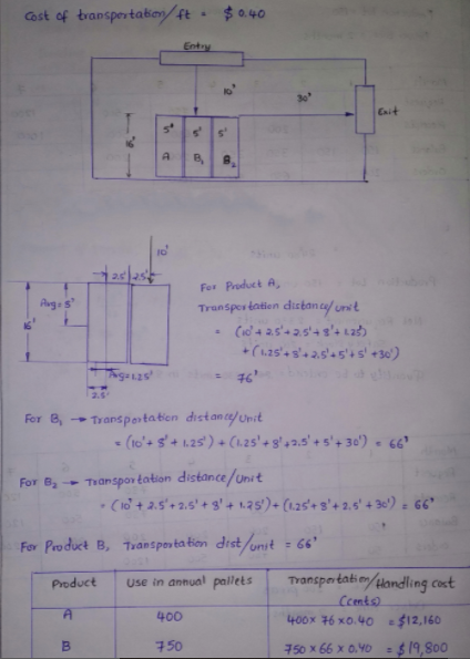 high and the rotation of the Product A is 30 and B