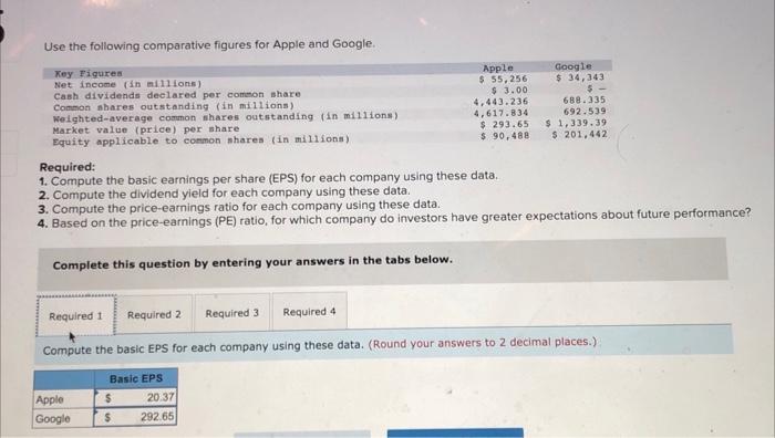  Use the following comparative figures for Apple and Google. Key Figures