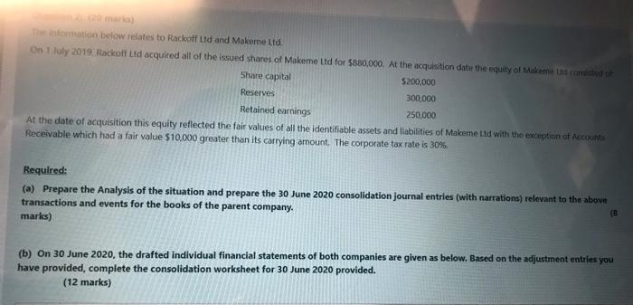  Rackoff Ltd Makeme Ltd Adjustments Group DR Ref CR Sales revenue