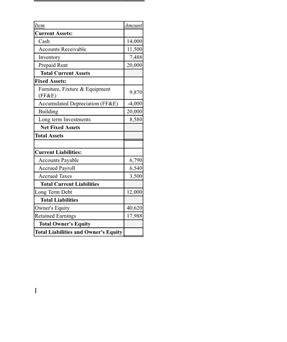 show work in an excel spreadsheet following the Demo Exercise. Do transfer
