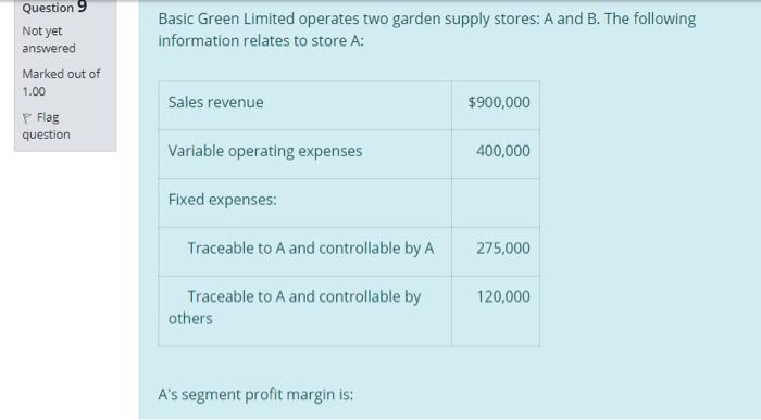  Basic Green Limited operates two garden supply stores: A and B.