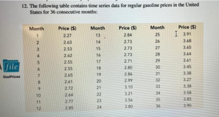  12. The following table contains time series data for regular gasoline