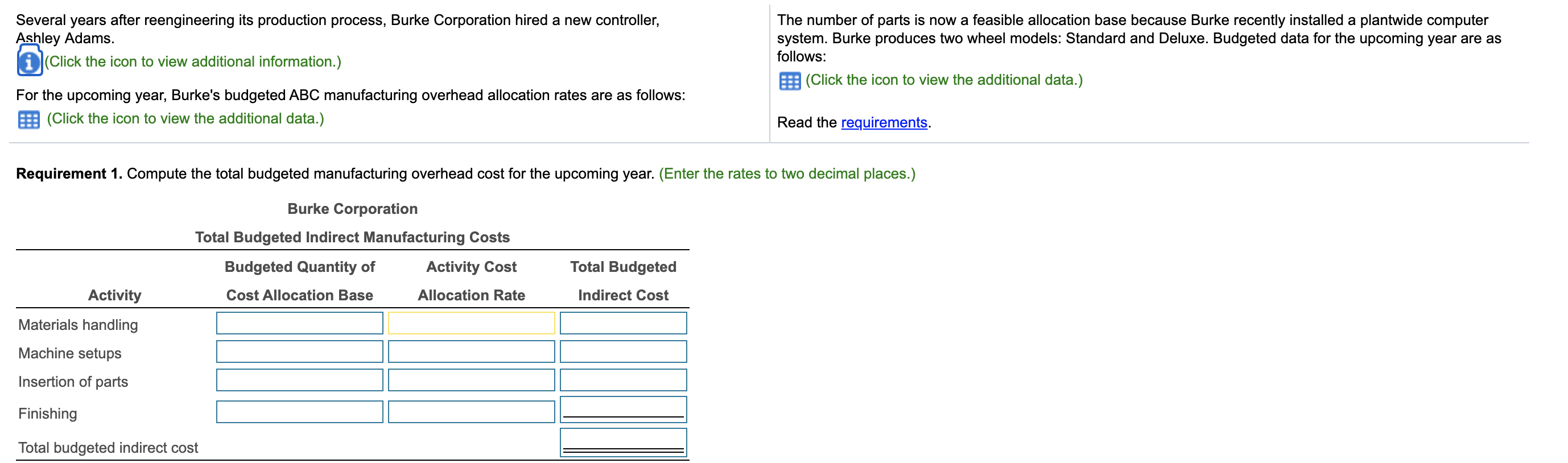 a plantwide computer xe. Budgeted data for the upcoming year are as