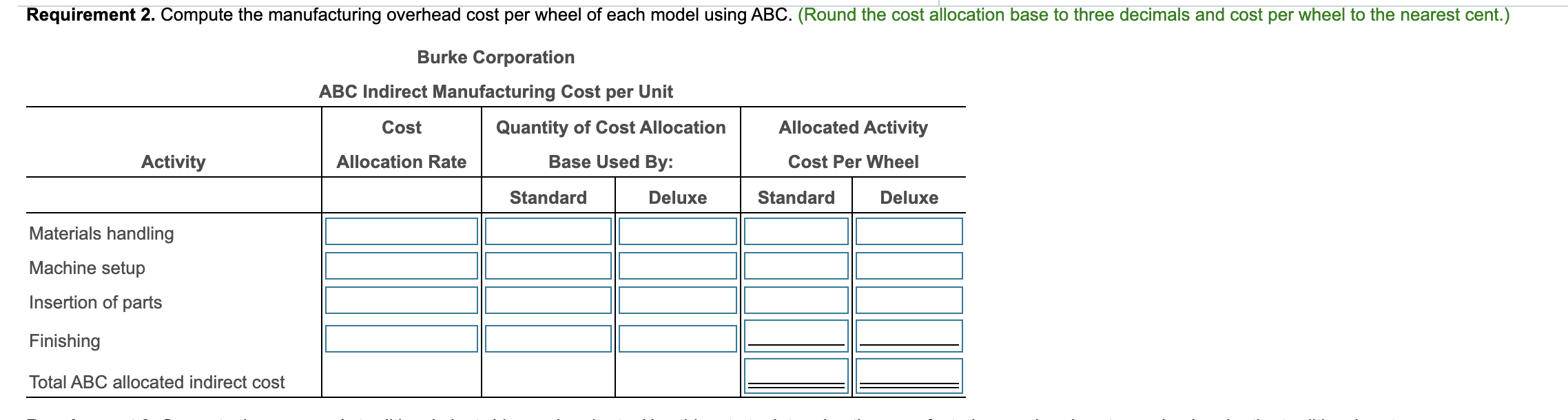 Activity Cost She developed an ABC system very similar to the one