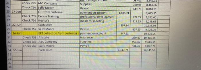 lune bank statement, prepare a bank reconciliation as of June 30, 2012.