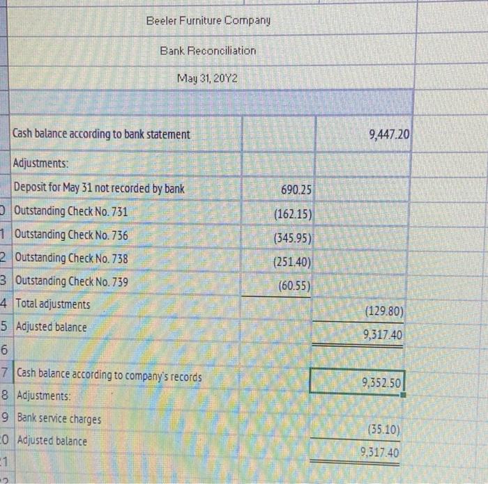 errors were made by the company, Journalize the necessary entries in the