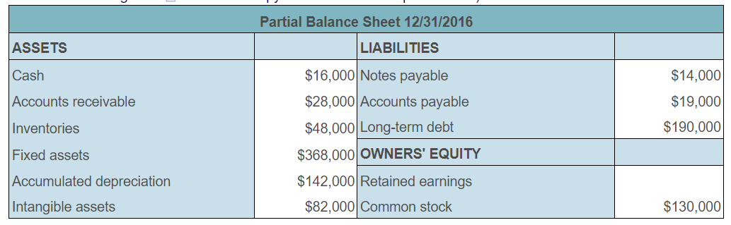 E. The company paid interest expense of $18,000 for 2017 and had