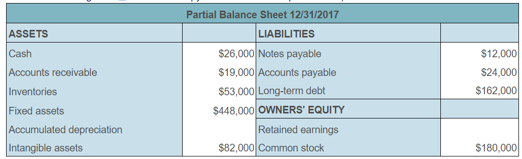 an overall tax rate of 40% for 2017. Find the cash flow