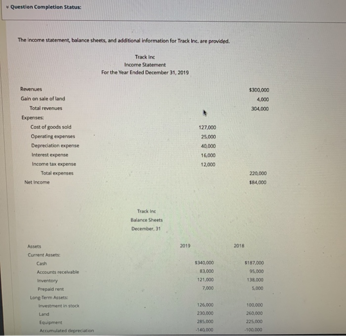  Question Completion Status: The income statement balance sheets, and additional information
