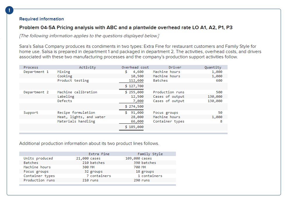 Required information Problem 04-5A Pricing analysis with ABC and a plantwide