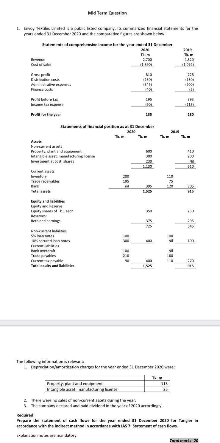  Mid Term Question 1 Envoy Textiles Limited is a public listed