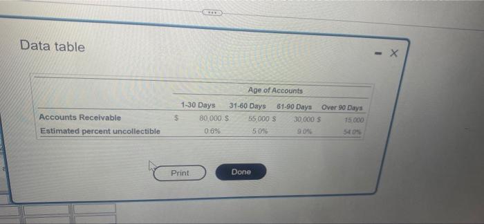 please help me with this question Data table - X Age of