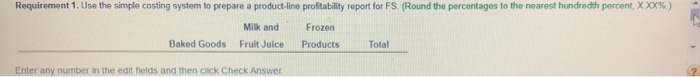 profitability report for FS 2. Use the ABC system to prepare a