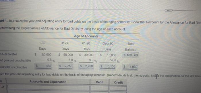 adjusting entry for bad debts on the basis of the aging schedule