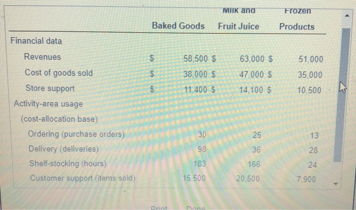 simple costing system to prepare a product-line profitability report for FS. (Round