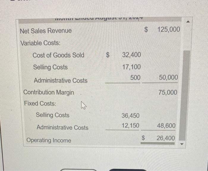 2024 Net Sales Revenue 125,000 Variable Costs Cost of Goods Sold S