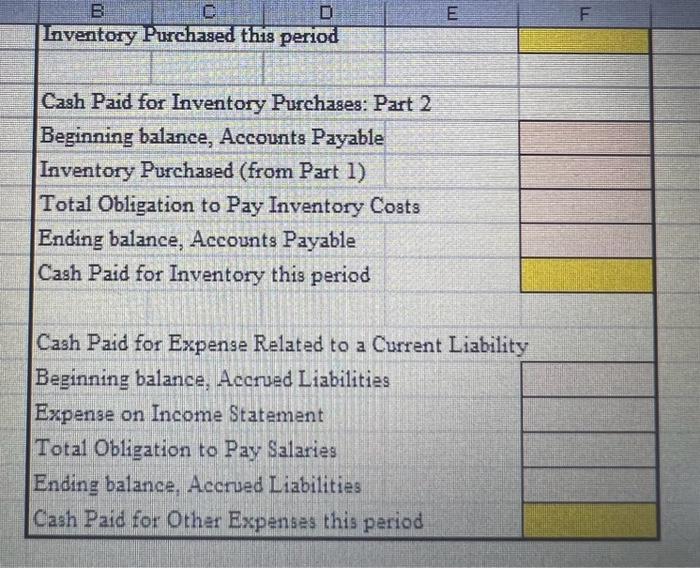 excerpts from Fromera Company's financial information to prepare the operating section of