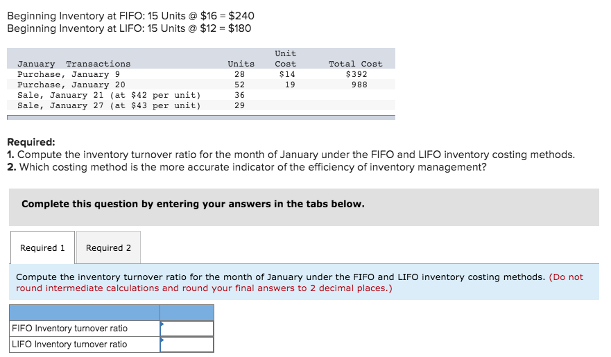 Beginning Inventory at FIFO: 15 Units @ $16 = $240 Beginning