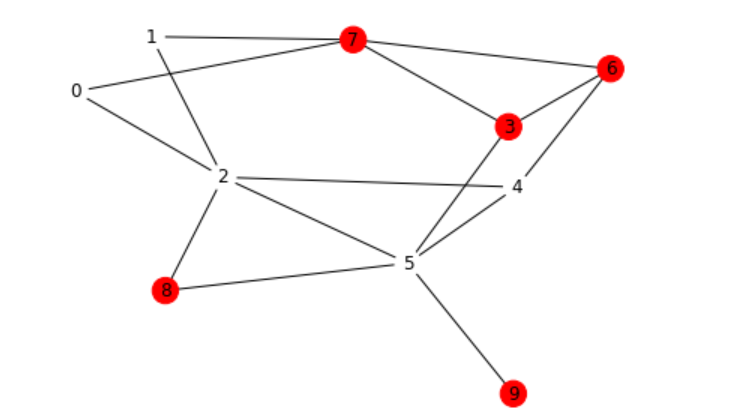 This is a algorithms problem. If you are not clear about the