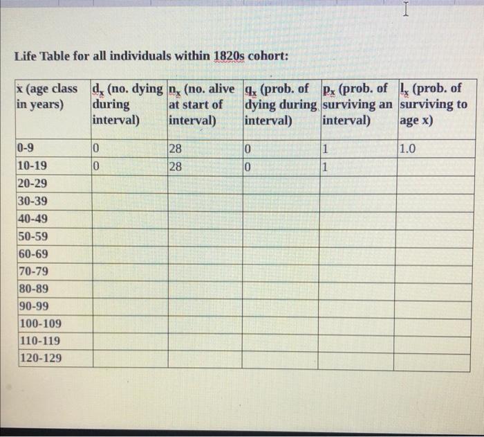 Im contructing a life chart but i need help i dont understand