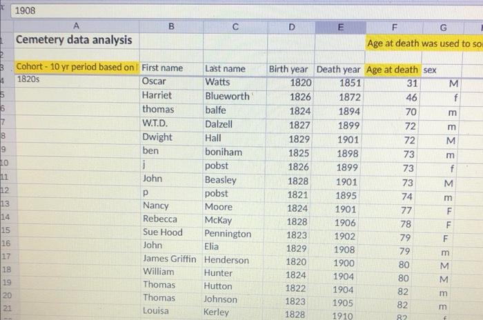 what im doing please help please Life Table for all individuals within