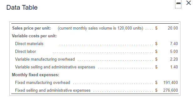  Data Table A 20.00 7.40 5.00 Sales price per unit: (current