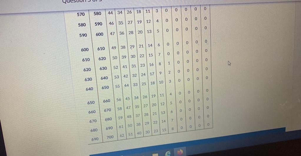 hours worked in excess of 40 a week. Payroll data for the