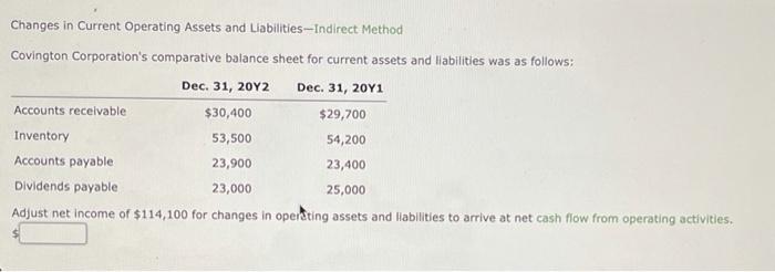  Changes in Current Operating Assets and Liabilities ---Indirect Method Covington Corporation's