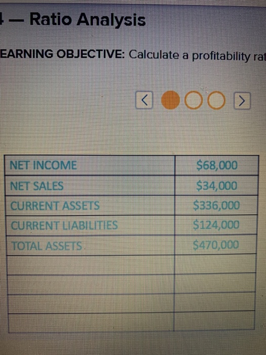 Ratio Analysis EARNING OBJECTIVE: Calculate a profitability rat NET INCOME NET SALES