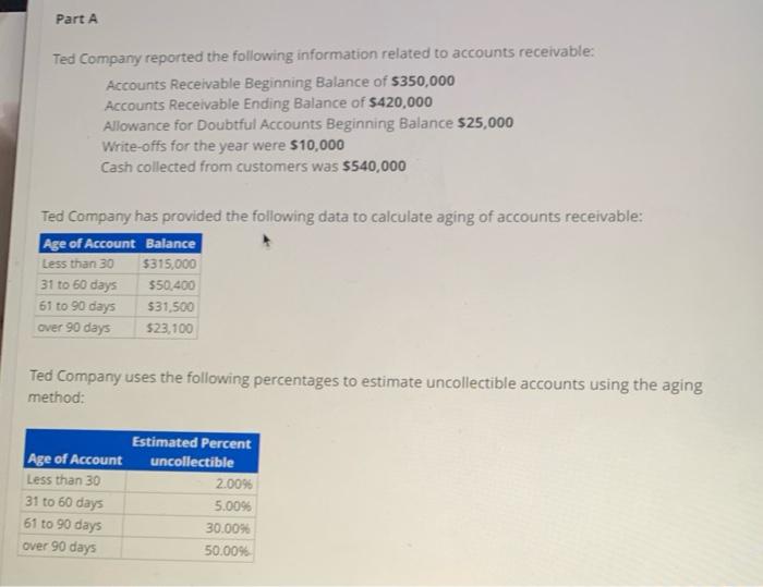 please help asap this has multiple parts Part A Ted Company reported