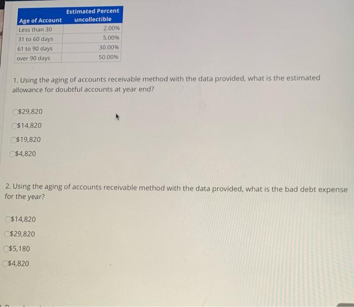 the following information related to accounts receivable: Accounts Receivable Beginning Balance of